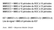 Formule de calcul de l'indicateur KST (cliquez pour agrandir)