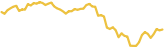 sparkline