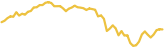 sparkline