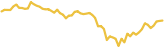 sparkline
