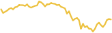 sparkline