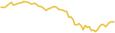 sparkline