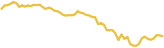 sparkline