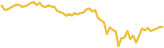 sparkline