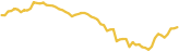 sparkline