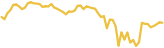 sparkline