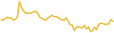 sparkline