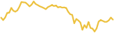 sparkline