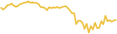 sparkline