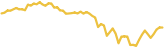 sparkline