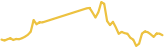 sparkline
