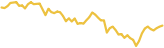 sparkline