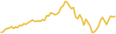 sparkline