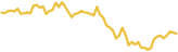 sparkline