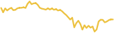 sparkline