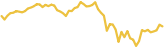 sparkline