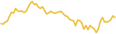 sparkline