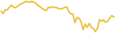 sparkline