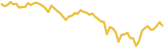 sparkline