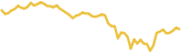 sparkline
