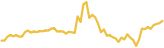 sparkline