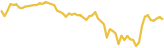 sparkline