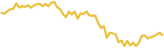 sparkline