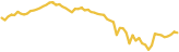 sparkline