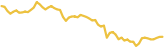 sparkline
