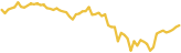 sparkline