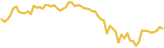 sparkline