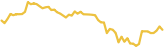 sparkline