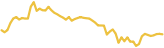 sparkline