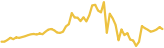 sparkline