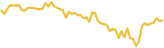 sparkline