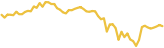 sparkline