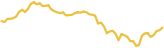 sparkline