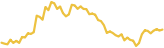 sparkline