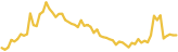 sparkline