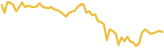 sparkline