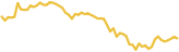 sparkline