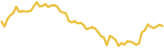 sparkline