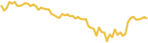 sparkline