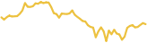 sparkline