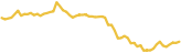 sparkline