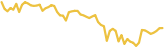 sparkline