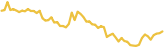 sparkline