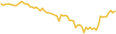 sparkline