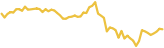 sparkline