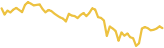 sparkline